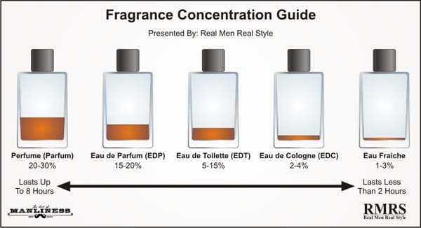 gu-a-definitiva-de-los-perfumes-de-hombre-aprende-a-seducir